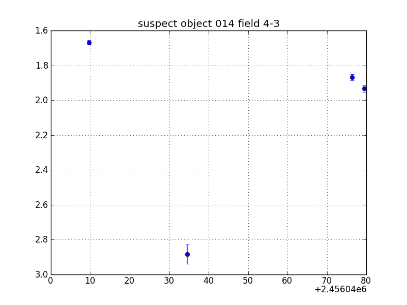 no plot available, curve is too noisy